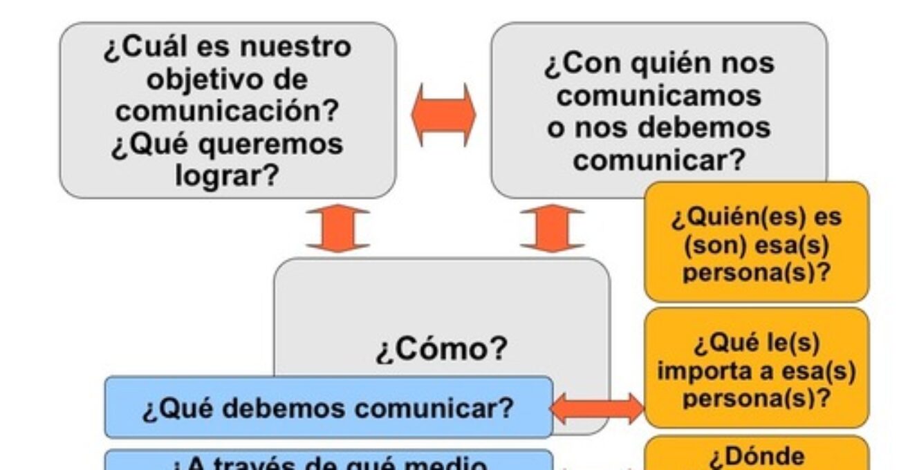 comunicacion pragmatica
