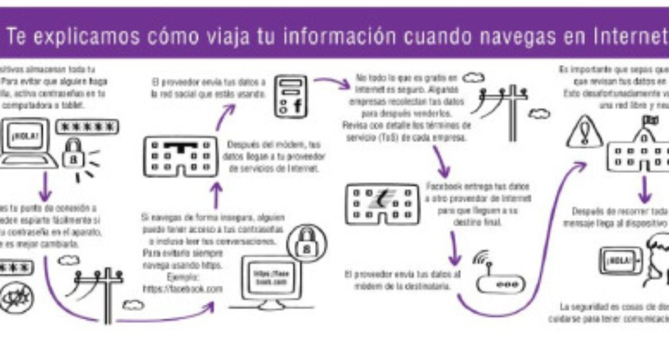 como funciona internet