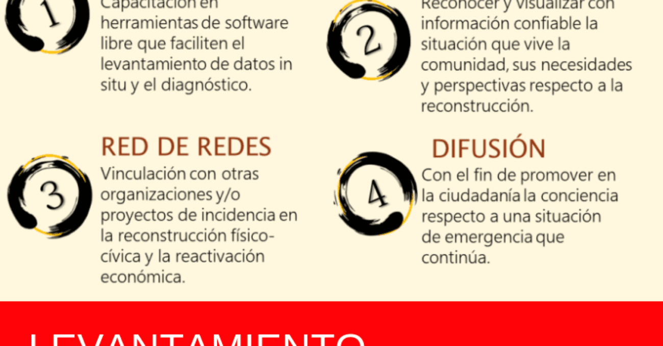 activa la data_portada ST